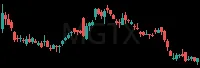 MGTX daily chart