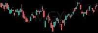 MGY daily chart