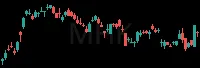MHK daily chart