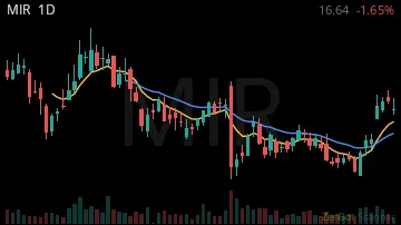 MIR daily chart