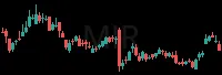 MIR daily chart
