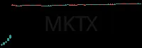 MKTX daily chart