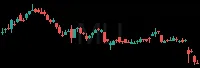 MLI daily chart