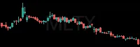 MLTX daily chart