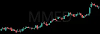 MMED daily chart