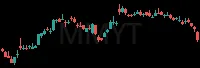 MMYT daily chart