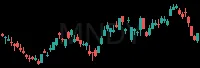 MNDY daily chart