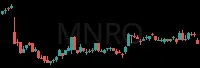 MNRO daily chart