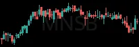 MNSB daily chart