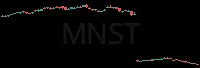 MNST daily chart