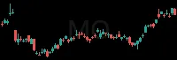 MO daily chart
