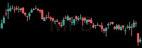 MPB daily chart