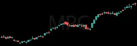 MPC daily chart