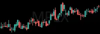 MPLX daily chart
