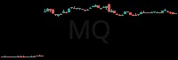 MQ daily chart