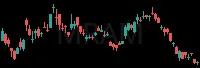MRAM daily chart