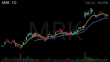 MRK daily chart