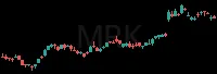 MRK daily chart