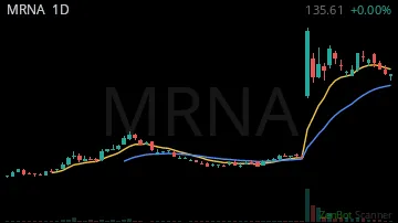MRNA daily chart