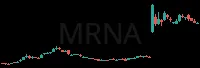 MRNA daily chart