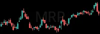 MRP daily chart