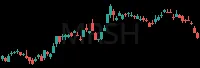 MRSH daily chart