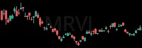 MRVL daily chart