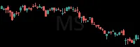 MS daily chart