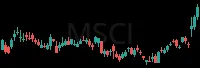MSCI daily chart
