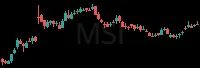 MSI daily chart