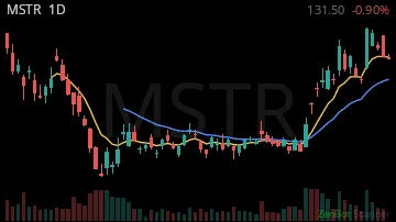 MSTR daily chart