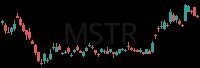 MSTR daily chart