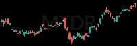 MTDR daily chart