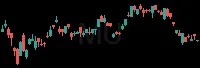 MU daily chart