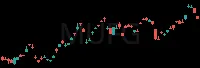 MUFG daily chart