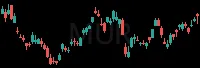 MUR daily chart