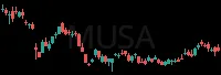 MUSA daily chart
