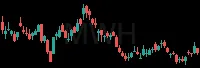 MWH daily chart