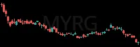 MYRG daily chart