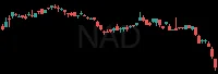 NAD daily chart