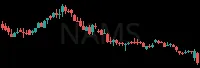NAMS daily chart
