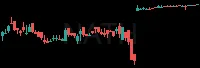 NATH daily chart