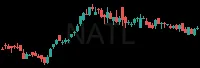 NATL daily chart