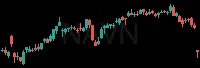 NAVN daily chart