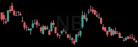NB daily chart