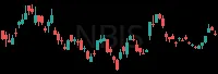 NBIS daily chart