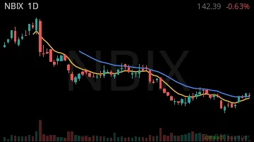 NBIX daily chart