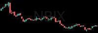 NBIX daily chart