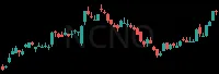 NCNO daily chart