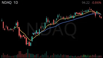 NDAQ daily chart